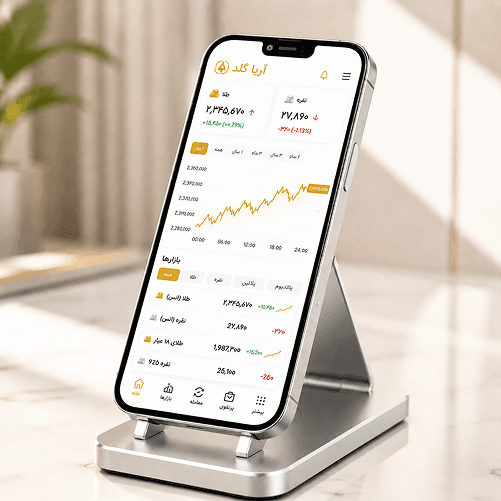 Gold and Silver Investment